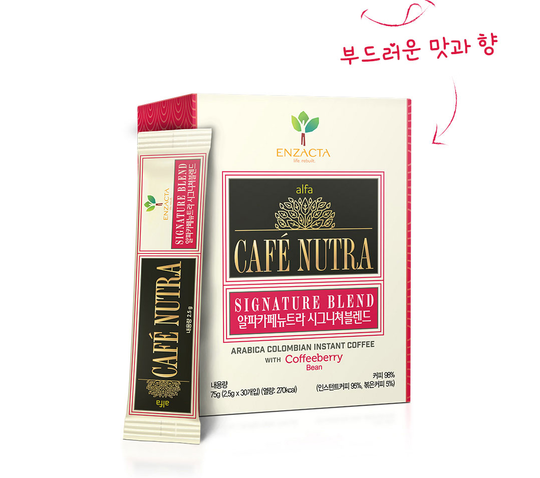 Signature Blend sizes